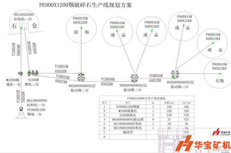 湖北蕲春彭思顺德利采石场时产600吨 湖北蕲春彭思顺德利采石场时产600吨