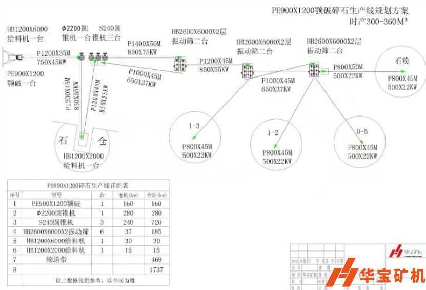 江西吉安新干世耀实业新干大洲采石场年产200万吨 江西吉安新干世耀实业新干大洲采石场年产200万吨