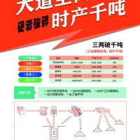 矿山发展催生设备升级华宝矿机“三两破千吨”