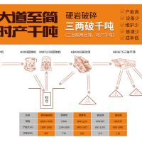 华宝矿机超大型砂石生产线解决方案“大道至简 三两破千吨”
