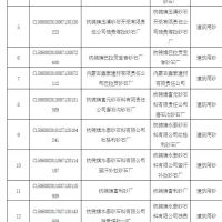 为持续改善生态环境质量 该地一次性关闭17个砂石厂！