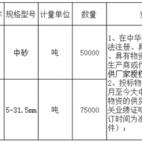 首次招标失败！总投资约27亿高铁项目重新采购河砂、碎石！